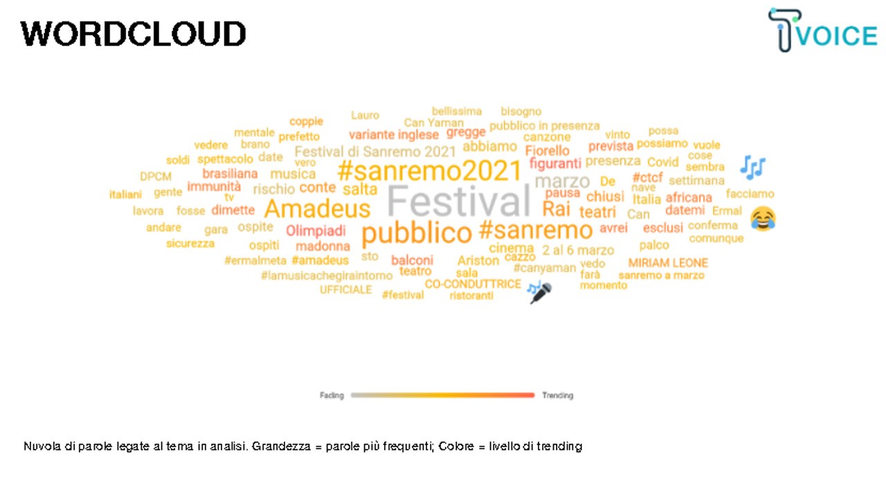 Sanremo T-voice