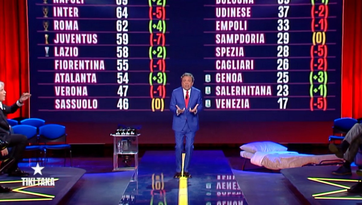 Tiki Taka - classifica senza errori arbitrali